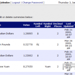 Configure currency in CubeCart