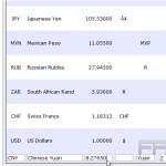 Configure currency in CubeCart