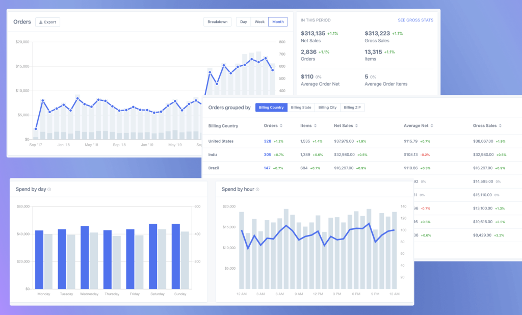 Metorik – Powerful WooCommerce analytics